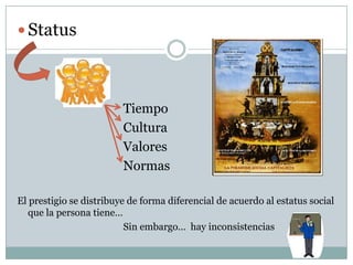 Status				Tiempo				Cultura								Valores								NormasEl prestigio se distribuye de forma diferencial de acuerdo al estatus social que la persona tiene… 				Sin embargo…  hay inconsistencias 