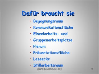 Dafür braucht sie  Begegnungsraum  Kommunikationsfläche  Einzelarbeits- und Gruppenarbeitsplätze Plenum Präsentationsfläche Leseecke Stillarbeitsraum (C) LAG Schulbibliotheken, 2010 