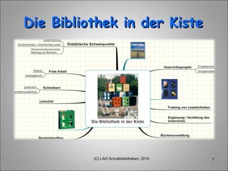 Die Bibliothek in der Kiste (C) LAG Schulbibliotheken, 2010 
