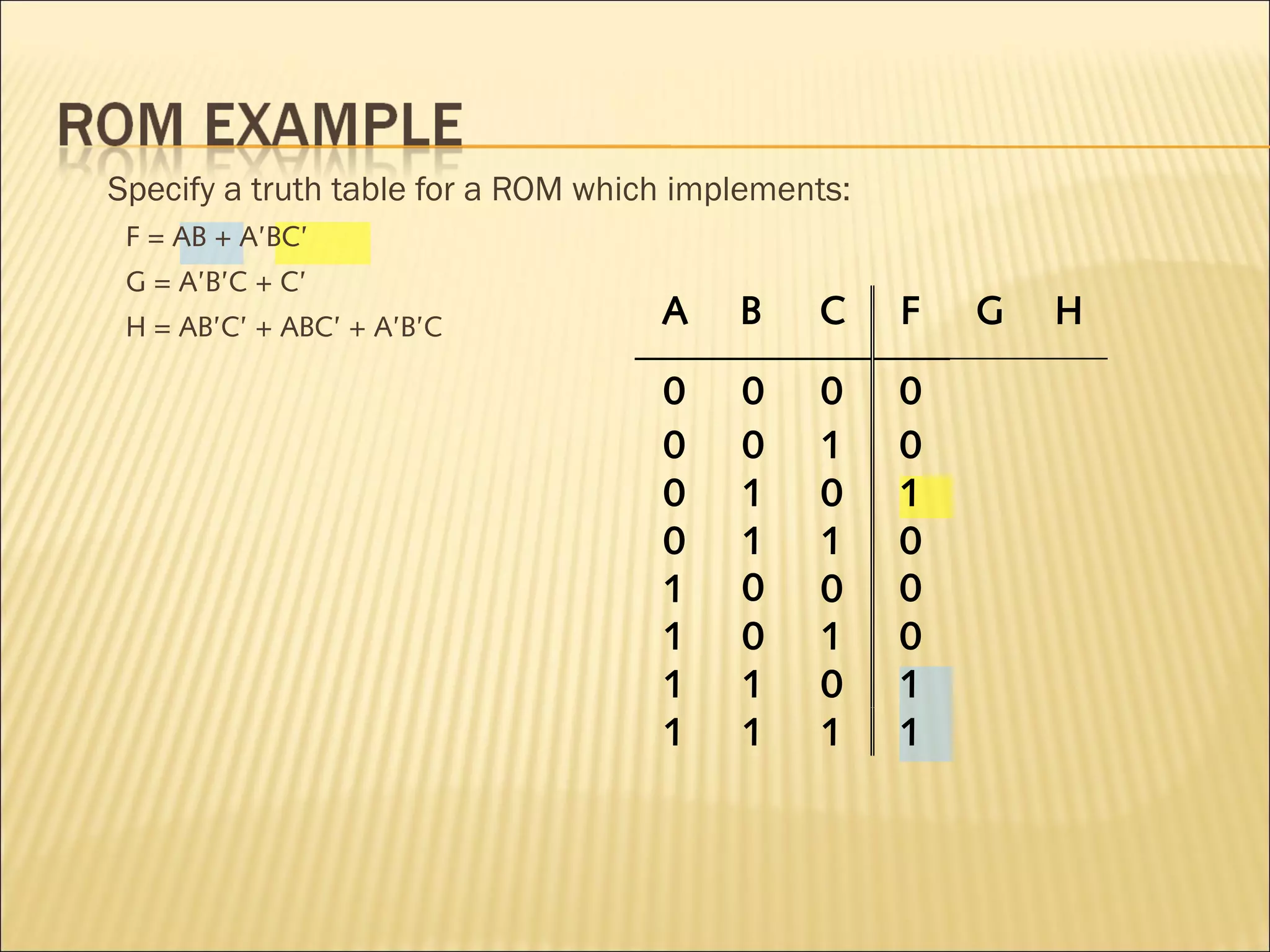 Specify a truth table for a ROM which implements: 
F = AB + A’BC’ 
G = A’B’C + C’ 
H = AB’C’ + ABC’ + A’B’C 
A B C F G H 
0 0 0 0 
0 0 1 0 
0 1 0 1 
0 1 1 0 
1 0 0 0 
1 0 1 0 
1 1 0 1 
1 1 1 1 
 