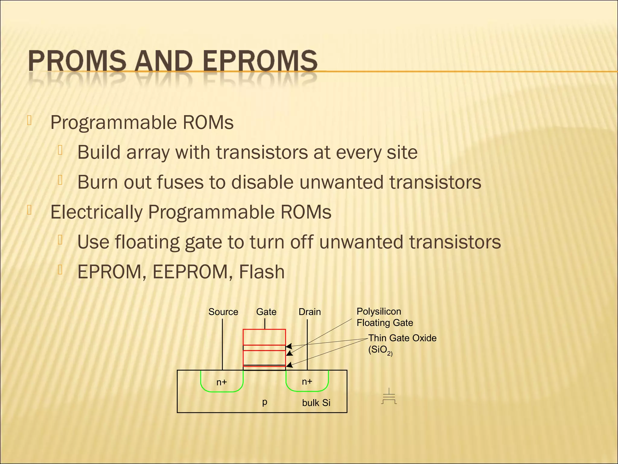  Programmable ROMs 
 Build array with transistors at every site 
 Burn out fuses to disable unwanted transistors 
 Electrically Programmable ROMs 
 Use floating gate to turn off unwanted transistors 
 EPROM, EEPROM, Flash 
Source Gate Drain 
n+ 
p 
bulk Si 
Thin Gate Oxide 
(SiO2) 
n+ 
Polysilicon 
Floating Gate 
 