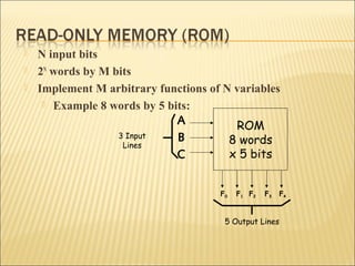  N input bits 
 2N words by M bits 
 Implement M arbitrary functions of N variables 
 Example 8 words by 5 bits: 
3 Input 
Lines 
A 
B 
C 
ROM 
8 words 
x 5 bits 
F0 F1 F2 F3 F4 
5 Output Lines 
 