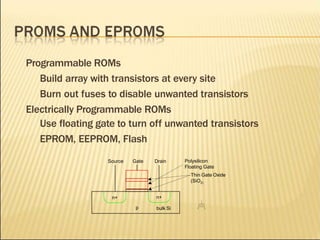 Programmable ROMs
Build array with transistors at every site
Burn out fuses to disable unwanted transistors
Electrically Programmable ROMs
Use floating gate to turn off unwanted transistors
EPROM, EEPROM, Flash
n+
p
Gate
Source Drain
bulk Si
n+
Polysilicon
Floating Gate
Thin Gate Oxide
(SiO2)
 
