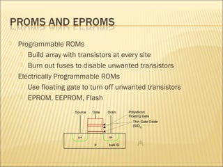  Programmable ROMs 
 Build array with transistors at every site 
 Burn out fuses to disable unwanted transistors 
 Electrically Programmable ROMs 
 Use floating gate to turn off unwanted transistors 
 EPROM, EEPROM, Flash 
Source Gate Drain 
n+ 
p 
bulk Si 
Thin Gate Oxide 
(SiO2) 
n+ 
Polysilicon 
Floating Gate 
 