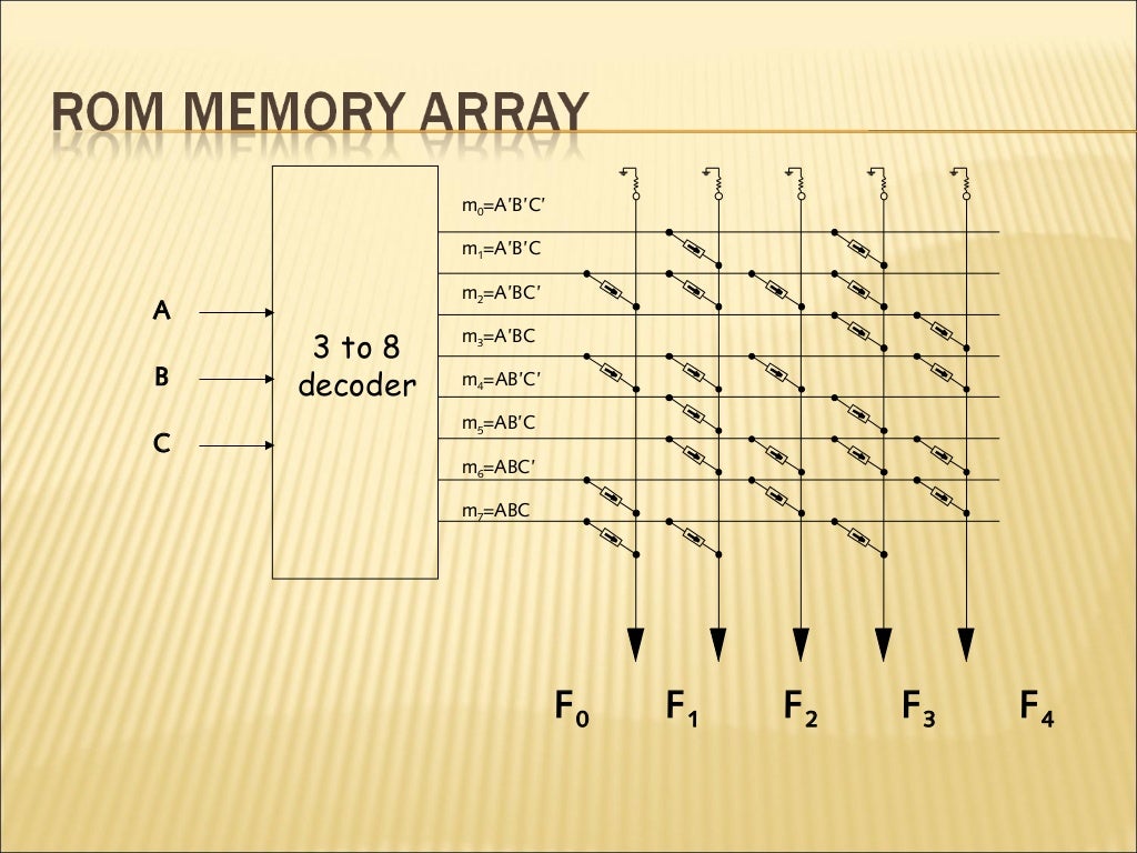 ROM(Read Only Memory )