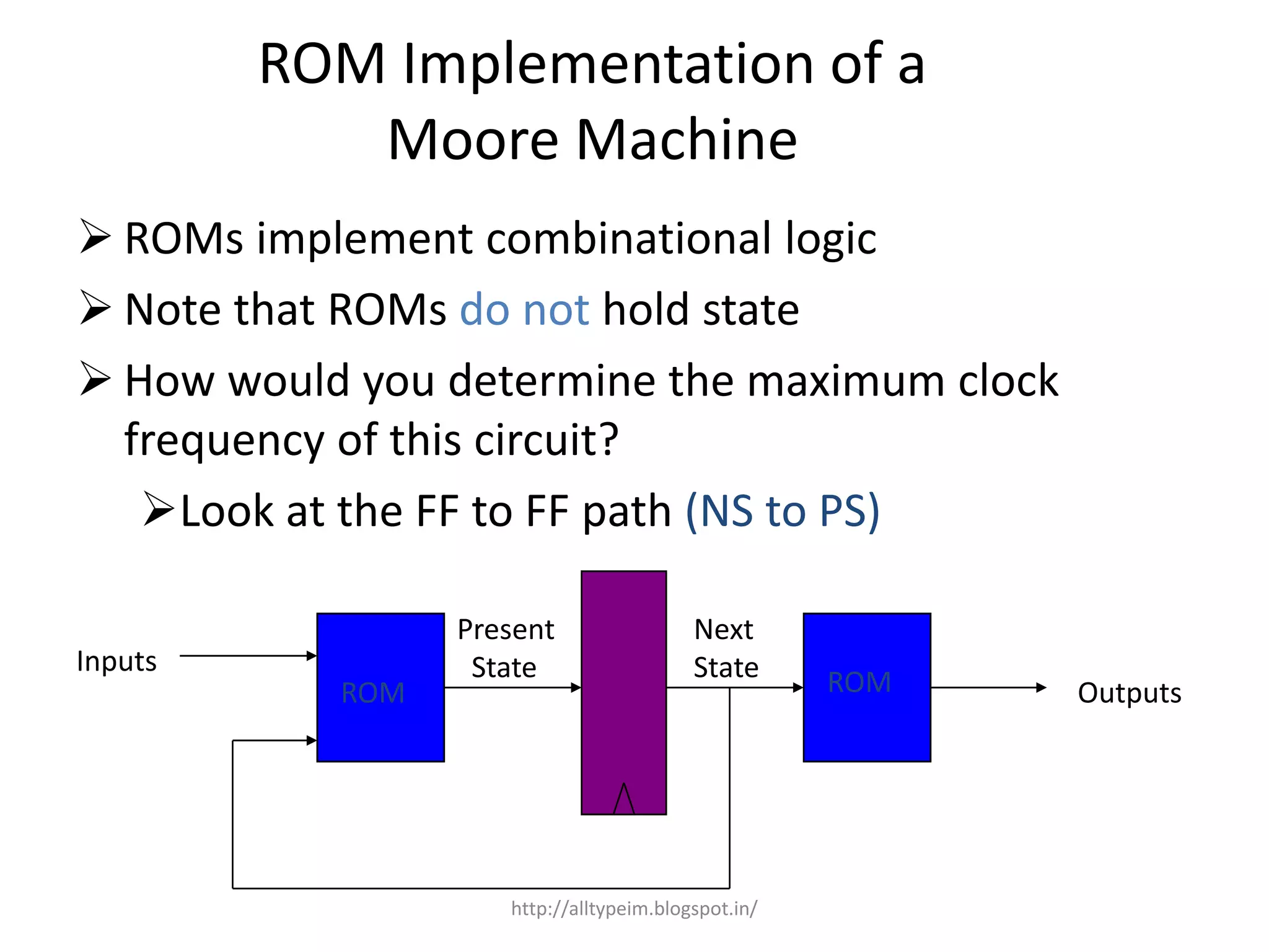 ROM Implementation of a
Moore Machine
 ROMs implement combinational logic
 Note that ROMs do not hold state
 How would you determine the maximum clock
frequency of this circuit?
Look at the FF to FF path (NS to PS)
ROM ROM
Present
State
Next
State
Outputs
Inputs
http://alltypeim.blogspot.in/
 