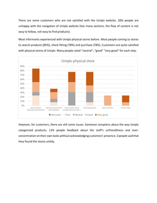 There are some customers who are not satisfied with the Uniqlo website. 20% people are
unhappy with the navigation of Uniqlo website (too many sections, the flow of content is not
easy to follow, not easy to find products).
Most informants experienced with Uniqlo physical stores before. Most people coming to stores
to search products (85%), check fitting (78%) and purchase (78%). Customers are quite satisfied
with physical stores of Uniqlo. Many people rated “neutral”, “good” “very good” for each step.
However, for customers, there are still some issues. Someone complains about the way Uniqlo
categorized products; 13% people feedback about the staff’s unfriendliness and over-
concentration on their own tasks without acknowledging customers’ presence; 2 people said that
they found the stores untidy.
0%
10%
20%
30%
40%
50%
60%
70%
80%
90%
Search products
(places/prices/promotion)
Seek assistance/interact
with employees
Check product fitting
(suitable size/color/style...)
Purchase/payment Return products Click & collect
Uniqlo physical store
Very poor Poor Neutral Good Very good
 