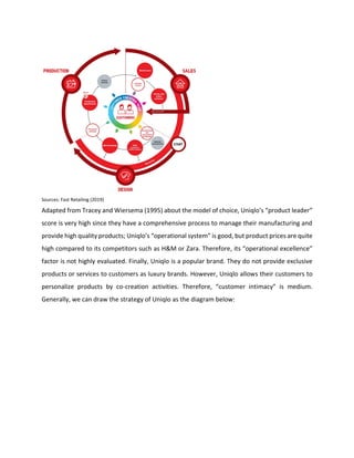 Sources: Fast Retailing (2019)
Adapted from Tracey and Wiersema (1995) about the model of choice, Uniqlo’s “product leader”
score is very high since they have a comprehensive process to manage their manufacturing and
provide high quality products; Uniqlo’s “operational system” is good, but product prices are quite
high compared to its competitors such as H&M or Zara. Therefore, its “operational excellence”
factor is not highly evaluated. Finally, Uniqlo is a popular brand. They do not provide exclusive
products or services to customers as luxury brands. However, Uniqlo allows their customers to
personalize products by co-creation activities. Therefore, “customer intimacy” is medium.
Generally, we can draw the strategy of Uniqlo as the diagram below:
 
