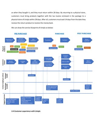 as when they bought it, and they must return within 28 days. By returning to a physical store,
customers must bring products together with the tax invoice enclosed in the package to a
physical store of Uniqlo within 28 days. After all, customers must wait 14 days from the date they
receive the return product to receive the money back.
We can draw the service blueprint of Uniqlo as below:
3.4 Customer experience with Uniqlo
 