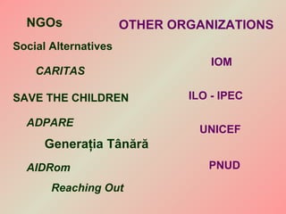 NGOs OTHER ORGANIZATIONS   CARITAS ADPARE   AIDRom   Reaching Out   IOM  UNICEF  SAVE THE CHILDREN   ILO - IPEC Social Alternatives   Genera ţ ia T ânără PNUD 