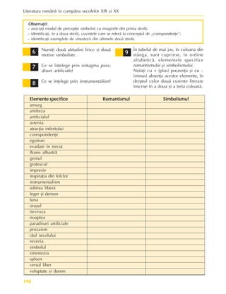 Literatura românã la cumpãna secolelor XIX ºi XX
190
Observaþii
Observaþii
Observaþii
Observaþii
Observaþii:
:
:
:
:
– asociaþi modul de percepþie simbolist cu imaginile din prima strofã;
– identificaþi, în a doua strofã, cuvintele care se referã la conceptul de „corespondenþe”;
– identificaþi exemplele de sinestezii din ultimele douã strofe.
Numiþi douã atitudini lirice ºi douã
motive simboliste.
Ce se înþelege prin sintagma para-
disuri artificiale?
Ce se înþelege prin instrumentalism?
6
6
6
6
6
7
7
7
7
7
În tabelul de mai jos, în coloana din
stânga, sunt cuprinse, în ordine
alfabeticã, elementele specifice
romantismului ºi simbolismului.
Notaþi cu + (plus) prezenþa ºi cu –
(minus) absenþa acestor elemente, în
dreptul celor douã curente literare
înscrise în a doua ºi a treia coloanã.
8
8
8
8
8
9
9
9
9
9
Elemente specifice
Elemente specifice
Elemente specifice
Elemente specifice
Elemente specifice Romantismul
Romantismul
Romantismul
Romantismul
Romantismul Simbolismul
Simbolismul
Simbolismul
Simbolismul
Simbolismul
amurg
antiteza
artificialul
astenia
atracþia infinitului
corespondenþe
egotism
evadare în trecut
floare albastrã
geniul
grotescul
impresie
inspiraþia din folclor
instrumentalism
iubirea liberã
înger ºi demon
luna
oraºul
nevroza
noaptea
paradisuri artificiale
prozaism
rãul secolului
reveria
simbolul
sinestezia
spleen
versul liber
voluptate ºi durere
 