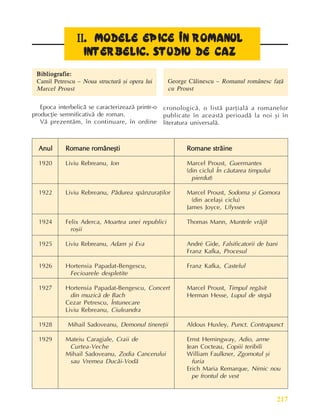 217
Perioada interbelicã
II
II
II
II
II.
..
.
. MODELE EPICE ÎN ROMANUL
MODELE EPICE ÎN ROMANUL
MODELE EPICE ÎN ROMANUL
MODELE EPICE ÎN ROMANUL
MODELE EPICE ÎN ROMANUL
INTERBELIC. STUDIU DE CAZ
INTERBELIC. STUDIU DE CAZ
INTERBELIC. STUDIU DE CAZ
INTERBELIC. STUDIU DE CAZ
INTERBELIC. STUDIU DE CAZ
Bibliografie:
Bibliografie:
Bibliografie:
Bibliografie:
Bibliografie:
Camil Petrescu – Noua structurã ºi opera lui
Marcel Proust
George Cãlinescu – Romanul românesc faþã
cu Proust
Epoca interbelicã se caracterizeazã printr-o
producþie semnificativã de roman.
Vã prezentãm, în continuare, în ordine
Anul
Anul
Anul
Anul
Anul
1920
1922
1924
1925
1926
1927
1928
1929
Romane româneºti
Romane româneºti
Romane româneºti
Romane româneºti
Romane româneºti
Liviu Rebreanu, Ion
Liviu Rebreanu, Pãdurea spânzuraþilor
Felix Aderca, Moartea unei republici
roºii
Liviu Rebreanu, Adam ºi Eva
Hortensia Papadat-Bengescu,
Fecioarele despletite
Hortensia Papadat-Bengescu, Concert
din muzicã de Bach
Cezar Petrescu, Întunecare
Liviu Rebreanu, Ciuleandra
Mihail Sadoveanu, Demonul tinereþii
Mateiu Caragiale, Craii de
Curtea-Veche
Mihail Sadoveanu, Zodia Cancerului
sau Vremea Ducãi-Vodã
cronologicã, o listã parþialã a romanelor
publicate în aceastã perioadã la noi ºi în
literatura universalã.
Romane strãine
Romane strãine
Romane strãine
Romane strãine
Romane strãine
Marcel Proust, Guermantes
(din ciclul În cãutarea timpului
pierdut)
Marcel Proust, Sodoma ºi Gomora
(din acelaºi ciclu)
James Joyce, Ulysses
Thomas Mann, Muntele vrãjit
André Gide, Falsificatorii de bani
Franz Kafka, Procesul
Franz Kafka, Castelul
Marcel Proust, Timpul regãsit
Herman Hesse, Lupul de stepã
Aldous Huxley, Punct. Contrapunct
Ernst Hemingway, Adio, arme
Jean Cocteau, Copiii teribili
William Faulkner, Zgomotul ºi
furia
Erich Maria Remarque, Nimic nou
pe frontul de vest
 