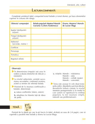 243
Literaturã, arte, culturi
ECTURA COMPARATÃ
ECTURA COMPARATÃ
ECTURA COMPARATÃ
ECTURA COMPARATÃ
ECTURA COMPARATÃ
L
Completaþi urmãtorul tabel, comparând textul baladei ºi textul dramei, pe baza elementelor
cuprinse în coloana din stânga.
Pornind de la datele pe care le-aþi înscris în tabel, alcãtuiþi un eseu de 2-4 pagini, care sã
cuprindã o paralelã între baladã ºi drama lui Lucian Blaga.
Spaþiul desfãºurãrii
acþiunii
Timpul desfãºurãrii
acþiunii
Subiectul
(secvenþe, motive )
Conflicte
Personaje
Tematica
Registrul stilistic
Balada popularã
Balada popularã
Balada popularã
Balada popularã
Balada popularã Meºterul Manole
Meºterul Manole
Meºterul Manole
Meºterul Manole
Meºterul Manole
(varianta G.Dem.Teodorescu)
(varianta G.Dem.Teodorescu)
(varianta G.Dem.Teodorescu)
(varianta G.Dem.Teodorescu)
(varianta G.Dem.Teodorescu)
Drama
Drama
Drama
Drama
Drama Meºterul Manole
Meºterul Manole
Meºterul Manole
Meºterul Manole
Meºterul Manole
de Lucian Blaga
de Lucian Blaga
de Lucian Blaga
de Lucian Blaga
de Lucian Blaga
Obiectul comparaþiei
Obiectul comparaþiei
Obiectul comparaþiei
Obiectul comparaþiei
Obiectul comparaþiei
Observaþii:
Observaþii:
Observaþii:
Observaþii:
Observaþii:
f
f
f
f
fÎn determinarea timpului veþi avea în
vedere ºi durata eforturilor de ridicare a
mânãstirii.
f
f
f
f
fLa nivelul subiectului, urmãriþi succe-
siunea secvenþelor, conþinutul acestora,
având ca termen de referinþã balada.
f
f
f
f
fPornind de la structura conflictualã a
baladei, determinaþi:
a.
a.
a.
a.
a. natura conflictelor (intern, extern);
b.
b.
b.
b.
b. atitudinea lui Manole faþã de ideea
de jertfã;
c.
c.
c.
c.
c. relaþiile: Manole – mãnãstirea
Manole – soþia
Manole – ceilalþi meºteri
Manole – voievodul.
f
f
f
f
fTema este aceeaºi în cele douã texte:
jertfa zidirii. Abordãrile sunt însã diferite;
deosebirile trebuie cãutate la nivelul
statutului protagonistului ºi în modul în
care autorii se raporteazã la credinþa
popularã, la mit (asumare simplã,
naturalã sau problematizare).
TEMÃ
TEMÃ
TEMÃ
TEMÃ
TEMÃ
 
