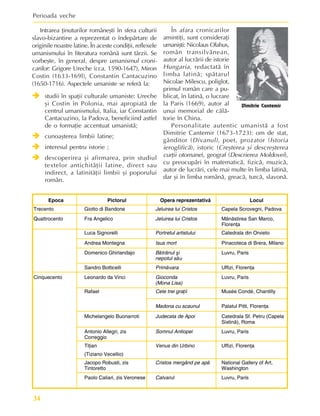 Perioada veche
34
Intrarea þinuturilor româneºti în sfera culturii
slavo-bizantine a reprezentat o îndepãrtare de
originile noastre latine. În aceste condiþii, reflexele
umanismului în literatura românã sunt târzii. Se
vorbeºte, în general, despre umanismul croni-
carilor: Grigore Ureche (cca. 1590-1647), Miron
Costin (1633-169l), Constantin Cantacuzino
(1650-1716). Aspectele umaniste se referã la:
Î
Î
Î
Î
Î studii în spaþii culturale umaniste: Ureche
ºi Costin în Polonia, mai apropiatã de
centrul umanismului, Italia, iar Constantin
Cantacuzino, la Padova, beneficiind astfel
de o formaþie accentuat umanistã;
Î
Î
Î
Î
Î cunoaºterea limbii latine;
Î
Î
Î
Î
Î interesul pentru istorie ;
Î
Î
Î
Î
Î descoperirea ºi afirmarea, prin studiul
textelor antichitãþii latine, direct sau
indirect, a latinitãþii limbii ºi poporului
român.
În afara cronicarilor
amintiþi, sunt consideraþi
umaniºti: Nicolaus Olahus,
român transilvãnean,
autor al lucrãrii de istorie
Hungaria, redactatã în
limba latinã; spãtarul
Nicolae Milescu, poliglot,
primul român care a pu-
blicat, în latinã, o lucrare
la Paris (1669), autor al
unui memorial de cãlã-
torie în China.
Personalitate autentic umanistã a fost
Dimitrie Cantemir (1673-1723): om de stat,
gânditor (Divanul), poet, prozator (Istoria
ieroglificã), istoric (Creºterea ºi descreºterea
curþii otomane), geograf (Descrierea Moldovei),
cu preocupãri în matematicã, fizicã, muzicã,
autor de lucrãri, cele mai multe în limba latinã,
dar ºi în limba românã, greacã, turcã, slavonã.
Dimitrie Cantemir
Epoca Pictorul Opera reprezentativă Locul
Trecento Giotto di Bandone Jeluirea lui Cristos Capela Scrovegni, Padova
Fra Angelico Jeluirea lui Cristos Mănăstirea San Marco,
FlorenĠa
Luca Signorelli Portretul artistului Catedrala din Orvieto
Andrea Montegna Isus mort Pinacoteca di Brera, Milano
Domenico Ghirlandajo Bătrânul úi
nepotul său
Luvru, Paris
Quattrocento
Sandro Botticelli Primăvara Uffizi, FlorenĠa
Leonardo da Vinci Gioconda
(Mona Lisa)
Luvru, Paris
Cele trei graĠii Musée Condé, Chantilly
Rafael
Madona cu scaunul Palatul Pitti, FlorenĠa
Michelangelo Buonarroti Judecata de Apoi Catedrala Sf. Petru (Capela
Sixtină), Roma
Antonio Allegri, zis
Correggio
Somnul Antiopei Luvru, Paris
TiĠian
(Tiziano Vecellio)
Venus din Urbino Uffizi, FlorenĠa
Jacopo Robusti, zis
Tintoretto
Cristos mergând pe apă National Gallery of Art,
Washington
Cinquecento
Paolo Caliari, zis Veronese Calvarul Luvru, Paris
 