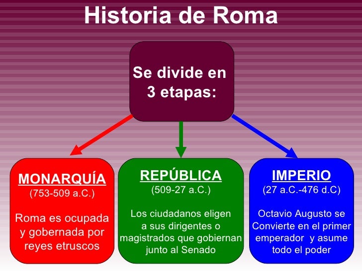 Blog de Enol geografía e historia Blog de Enol geografía e historia
