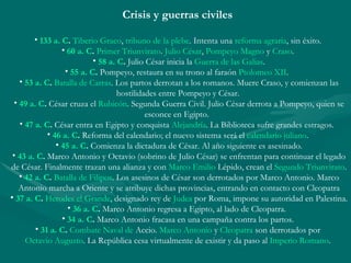 Crisis y guerras civiles  133  a .  C .   Tiberio Graco ,  tribuno de la plebe . Intenta una  reforma agraria , sin éxito.  60  a .  C .   Primer Triunvirato .  Julio César ,  Pompeyo Magno  y  Craso .  58  a .  C .  Julio César inicia la  Guerra de las Galias . 55  a .  C .  Pompeyo, restaura en su trono al faraón  Ptolomeo XII .  53  a .  C .   Batalla de Carras . Los partos derrotan a los romanos. Muere Craso, y comienzan las hostilidades entre Pompeyo y César.  49  a .  C .  César cruza el  Rubicón . Segunda Guerra Civil. Julio César derrota a Pompeyo, quien se esconce en Egipto.  47  a .  C .  César entra en Egipto y conquista  Alejandría . La Biblioteca sufre grandes estragos.  46  a .  C .  Reforma del calendario; el nuevo sistema será el  calendario juliano .  45  a .  C .  Comienza la dictadura de César. Al año siguiente es asesinado. 43  a .  C .  Marco Antonio y Octavio (sobrino de Julio César) se enfrentan para continuar el legado de César. Finalmente trazan una alianza y con  Marco Emilio  Lépido , crean el  Segundo Triunvirato .  42  a .  C .   Batalla de Filipos . Los asesinos de César son derrotados por Marco Antonio. Marco Antonio marcha a Oriente y se atribuye dichas provincias, entrando en contacto con Cleopatra 37  a .  C .   Herodes el Grande , designado rey de  Judea  por Roma, impone su autoridad en Palestina.  36  a .  C .  Marco Antonio regresa a Egipto, al lado de Cleopatra.  34  a .  C .  Marco Antonio fracasa en una campaña contra los partos.  31  a .  C .   Combate Naval de  Accio .  Marco Antonio  y  Cleopatra  son derrotados por  Octavio Augusto . La República cesa virtualmente de existir y da paso al  Imperio Romano .  