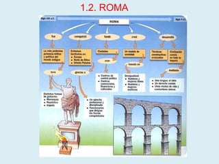 1.2. ROMA 