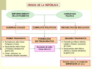 CRISIS DE LA REPÚBLICA 