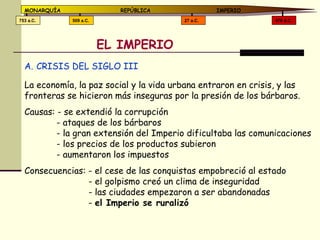 EL IMPERIO CRISIS DEL SIGLO III La economía, la paz social y la vida urbana entraron en crisis, y las fronteras se hicieron más inseguras por la presión de los bárbaros. Causas: - se extendió la corrupción - ataques de los bárbaros - la gran extensión del Imperio dificultaba las comunicaciones - los precios de los productos subieron - aumentaron los impuestos Consecuencias: - el cese de las conquistas empobreció al estado - el golpismo creó un clima de inseguridad - las ciudades empezaron a ser abandonadas -  el Imperio se ruralizó 476 d.C. 27 a.C. 509 a.C. 753 a.C. MONARQUÍA REPÚBLICA   IMPERIO 
