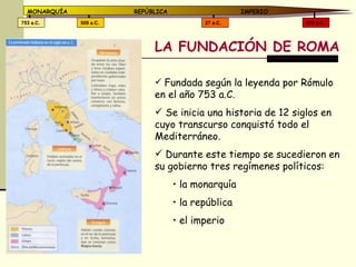 LA FUNDACIÓN DE ROMA Fundada según la leyenda por Rómulo en el año 753 a.C. Se inicia una historia de 12 siglos en cuyo transcurso conquistó todo el Mediterráneo. Durante este tiempo se sucedieron en su gobierno tres regímenes políticos: la monarquía la república el imperio 476 d.C. 27 a.C. 509 a.C. 753 a.C. MONARQUÍA REPÚBLICA   IMPERIO 