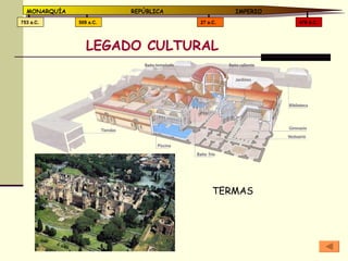 LEGADO CULTURAL 476 d.C. 27 a.C. 509 a.C. 753 a.C. MONARQUÍA REPÚBLICA   IMPERIO TERMAS 