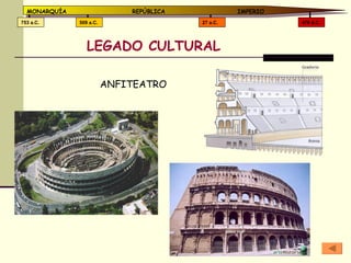 LEGADO CULTURAL 476 d.C. 27 a.C. 509 a.C. 753 a.C. MONARQUÍA REPÚBLICA   IMPERIO ANFITEATRO 