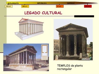 LEGADO CULTURAL 476 d.C. 27 a.C. 509 a.C. 753 a.C. MONARQUÍA REPÚBLICA   IMPERIO TEMPLOS de planta rectangular 