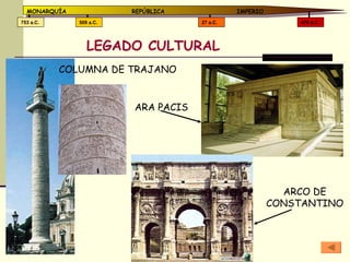 LEGADO CULTURAL 476 d.C. 27 a.C. 509 a.C. 753 a.C. MONARQUÍA REPÚBLICA   IMPERIO COLUMNA DE TRAJANO ARCO DE CONSTANTINO ARA PACIS 
