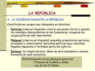 LA REPÚBLICA LA SOCIEDAD DURANTE LA REPÚBLICA Constituida por grupos muy desiguales en derechos: Patricios  (clase privilegiada): minoría que posee tierras y ganado. Se considera descendientes de los fundadores. Acaparan los cargos políticos más importantes.  Plebeyos  (clase no privilegiada): pequeños propietarios agrícolas, artesanos y comerciantes. Derechos políticos muy reducidos. Pagaban impuestos y formaban parte del ejército.  Esclavos : sin ningún derecho. Mano de obra abundante y barata. Economía de base esclavista.  Enfrentamiento social plebeyos-patricios:  - Tribunos de la plebe y ediles -  Ley de las 12 tablas. 476 d.C. 27 a.C. 509 a.C. 753 a.C. MONARQUÍA REPÚBLICA   IMPERIO 
