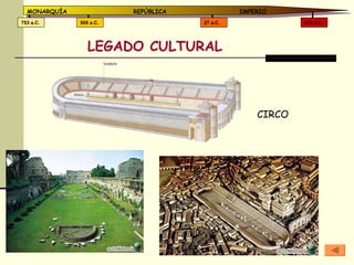 LEGADO CULTURAL 476 d.C. 27 a.C. 509 a.C. 753 a.C. MONARQUÍA REPÚBLICA   IMPERIO CIRCO 