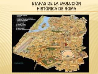Etapas de la evolución histórica de roma