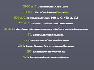 2000 a. C.  Asentamientos en las Siete Colinas.  753 a. C.  Fundación de Roma por  Rómulo  y  Remo .  509 a. C.  Se proclama la República  (509 a. C. - 31 a. C.) 275 a. C.  Roma gana la hegemonía sobre la Magna Grecia.  31 a. C.  Marco Antonio y Cleopatra son derrotados. La República  da paso al Imperio romano. 70 .  Empieza la construcción del Coliseo.  125 .  Comienza la edificación del Panteón de Agripa.  .  311 .  Edicto de Tolerancia. Pone fin a la persecución cristiana.  395 .  El Imperio romano es dividido en dos.  476 .  Desaparece del Imperio romano de Occidente. 