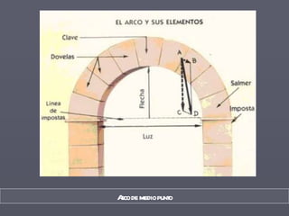 Arco de medio punto 