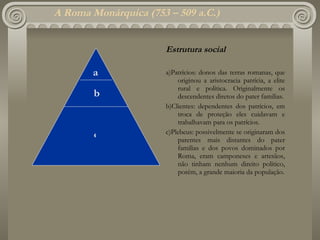 A Roma Monárquica  (753 – 509 a.C.)   Estrutura social a)Patrícios: donos das terras romanas, que originou a aristocracia patrícia, a elite rural e política. Originalmente os descendentes diretos do pater familias. b)Clientes: dependentes dos patrícios, em troca de proteção eles cuidavam e trabalhavam para os patrícios. c)Plebeus: possivelmente se originaram dos parentes mais distantes do pater familias e dos povos dominados por Roma, eram camponeses e artesãos, não tinham nenhum direito político, porém, a grande maioria da população. a b c 