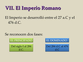 VII. El Imperio Romano <ul><li>El Imperio se desarrolló entre el 27 a.C y el 476 d.C. </li></ul><ul><li>Se reconocen dos f...