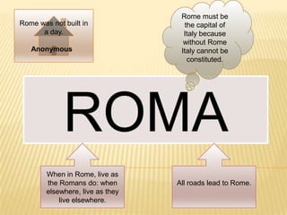 Rome must be
Rome was not built in               the capital of
      a day.                        Italy because
                                    without Rome
   Anonymous                       Italy cannot be
                                     constituted.




        When in Rome, live as
        the Romans do: when       All roads lead to Rome.
        elsewhere, live as they
            live elsewhere.
 