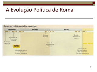 A Evolução Política de Roma




                              25
 