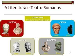 A Literatura e Teatro Romanos
                                         LITERATURA
                                 ( Influências da civilização grega)
        HISTÓRIA                                                                  POESIA




Tito Lívio         Tácito                                              Virgílio            Ovídio


                        TEATRO                                  ORATÓRIA




                                                                                               42
              Plauto         Terêncio                      Cícero          Séneca
 