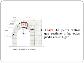 •Clave: La piedra central
que sostiene a las otras
piedras en su lugar.
 