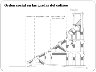 Roman Art
Orden social en las gradas del coliseo
 
