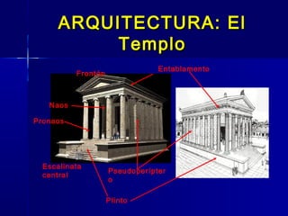ARQUITECTURA: El
           Templo
                                Entablamento
          Frontón

                                          Entablamento
   Naos

Pronaos




  Escalinata
                    Pseudoperípter
  central
                    o

                    Plinto
 