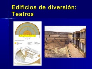 Edificios de diversión:
Teatros
 