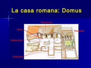 La casa romana: Domus
            Triclinium


    Atrio
                         Peristilo



Impluvium




 Cubicula
 