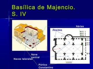 Basílica de Majencio.
S. IV
                                        Nártex
                              Ábsides




              Nave
              central
Naves laterales

                    Pórtico
                    Constantino
 