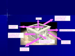 Procesión de los
                                 Altar                       sacerdotes y la
                                                             familia Imperial




Guirnaldas
al interior

                                                                    Sacrificio de Eneas

Procesión de los
sacerdotes y la
familia Imperial


                                         Descubrimiento de            Caulículos
                                         Rómulo y Remo                y bucráneos



                   Caulículos
                   y bucráneos
 