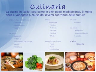 CulinariaCulinaria
La cucina in Italia, così come in altri paesi mediterranei, è molto
ricca e variegata a causa dei diversi contributi delle culture
Le bevande, i vini e i liquori:
Limoncello
Mandarinetto
Vespetrò
La pasta:
Spaghetti
Tortellini
Orecchiette e cimedirape
Ravioli
Tagliatelle
Le uova:
Frittata
La carne:
Abbacchio
Brasato al barolo
Il pescato
Il riso:
Rissotto
I dolci:
Panettone
Pandoro
Tiramisu
Cassata
Pastiera
Bônet
Pane pizza e focacce:
Piada
Pizza
Crescentina
 
