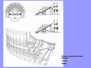 Planta e seções do Teatro
Marcelo
13 a.C.
Roma.
 
