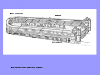 Porta triumphalis
Podium
Cárceres
Meta segunda
Spina
Meta primera
Reconstrução de um circo romano
 