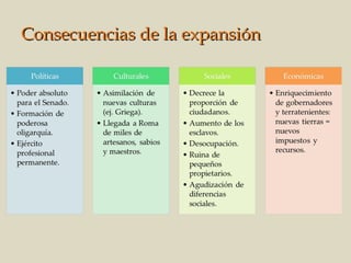 Consecuencias de la expansión

 