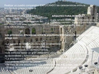 Realizar un cuadro comparativo EXPLICANDO las características entre la
arquitectura griega y romana
ARQUITECTURA GRIEGA ARQUITECTURA ROMANA
- fue fundamental para el desarrollo del
arte romano junto a las aportaciones
de la cultura etrusca.
el arte romano repercutió enormemente en las
culturas occidentales, siendo la base cultural de
Occidente hasta nuestros días.
Las principales diferencias entre la arquitectura romana y la arquitectura
griega son:
• La romana es una arquitectura más ornamentada.
• Hay novedad de los temas decorativos.
• Mayor perfección de los monumentos.
• Los edificios tienen un gran utilitarismo utilitarismo ya que se caracterizan por
su racionalidad y funcionalidad.
• La arquitectura es fundamentalmente civil y militar, frente a la arquitectura
básicamente religiosa de Grecia.
• Se trata de una arquitectura más dinámica frente a la griega, más estática.
• El arco, la bóveda y la cúpula son más utilizados frente al dintel de Grecia.
 